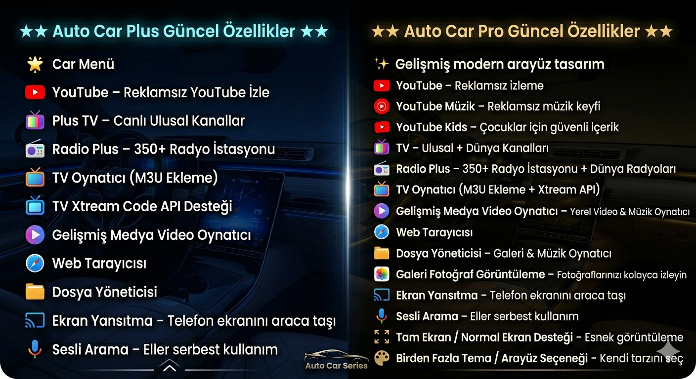 Auto Car Plus ve Auto Car Pro Özellikleri